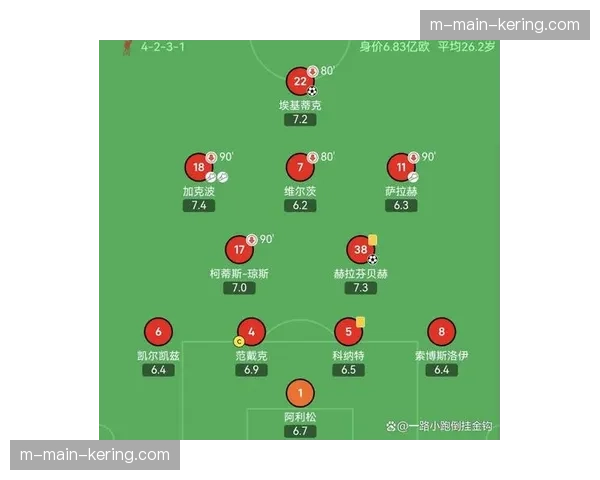 利物浦控球优势与进球效率脱节 斯洛特战术面临调整